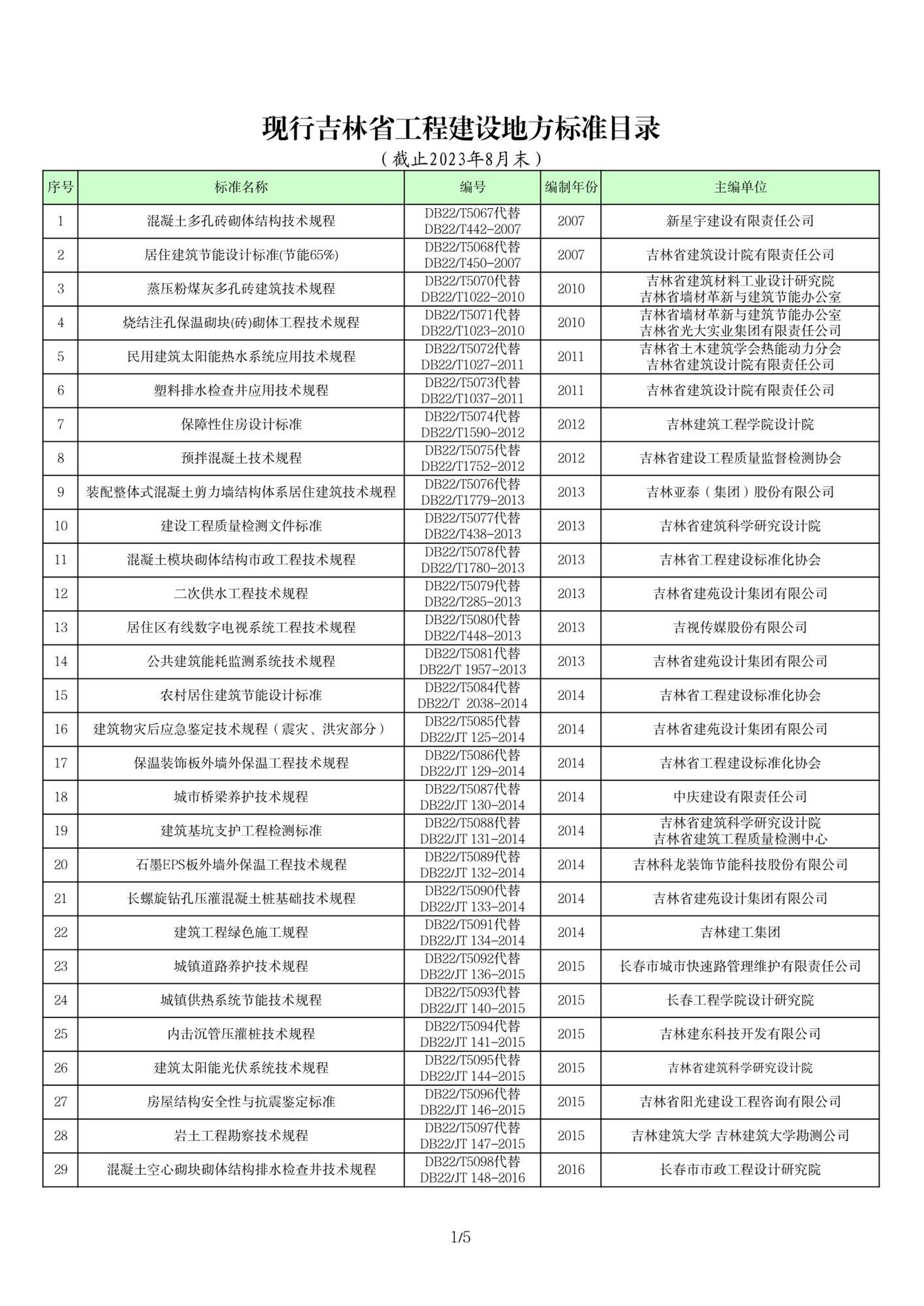 现行吉林省工程建设地方标准目录资源截图
