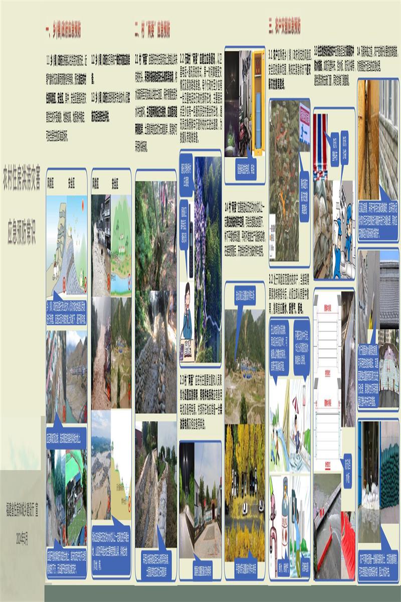 福建省农村住房洪涝灾害应急预防常识 闽建村函〔2024〕12号资源截图