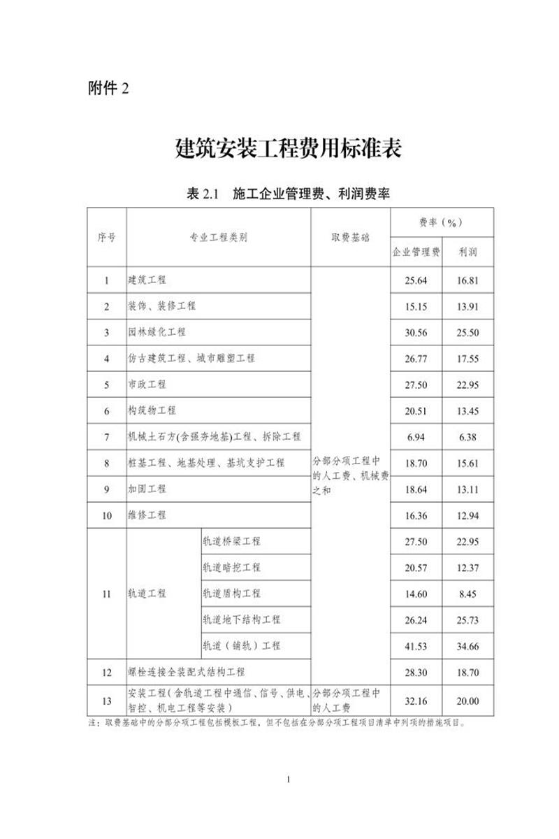 湖南省建筑安装工程费用标准表资源截图