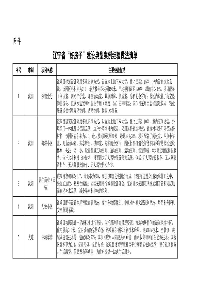 辽宁省“好房子”建设典型案例经验做法清单 辽住建科〔2025〕40号资源截图