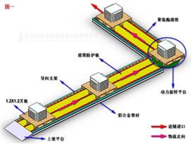 企业地轨线运输方案3D模