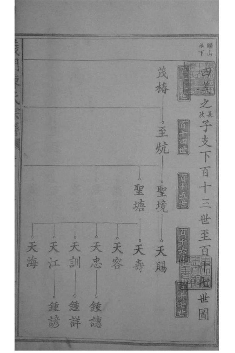 江西德安 义门陈氏宗谱 