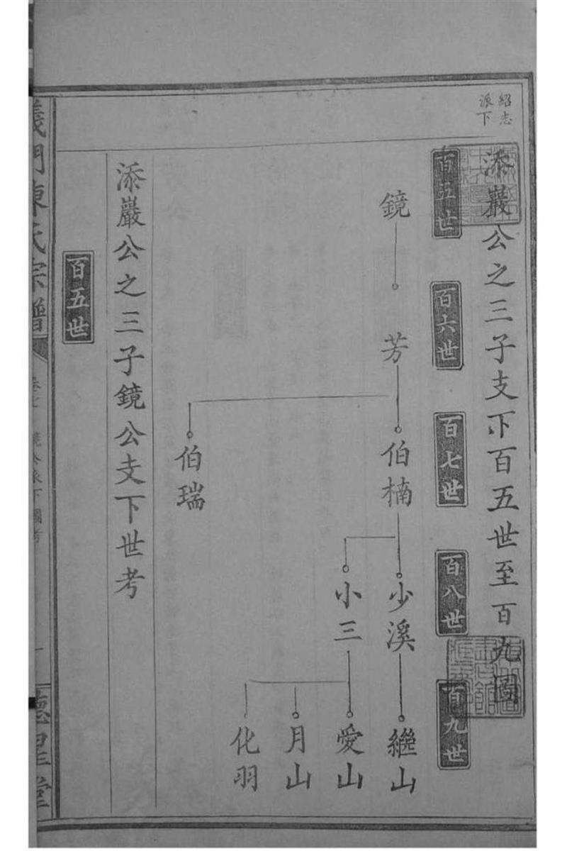 江西德安 义门陈氏宗谱 
