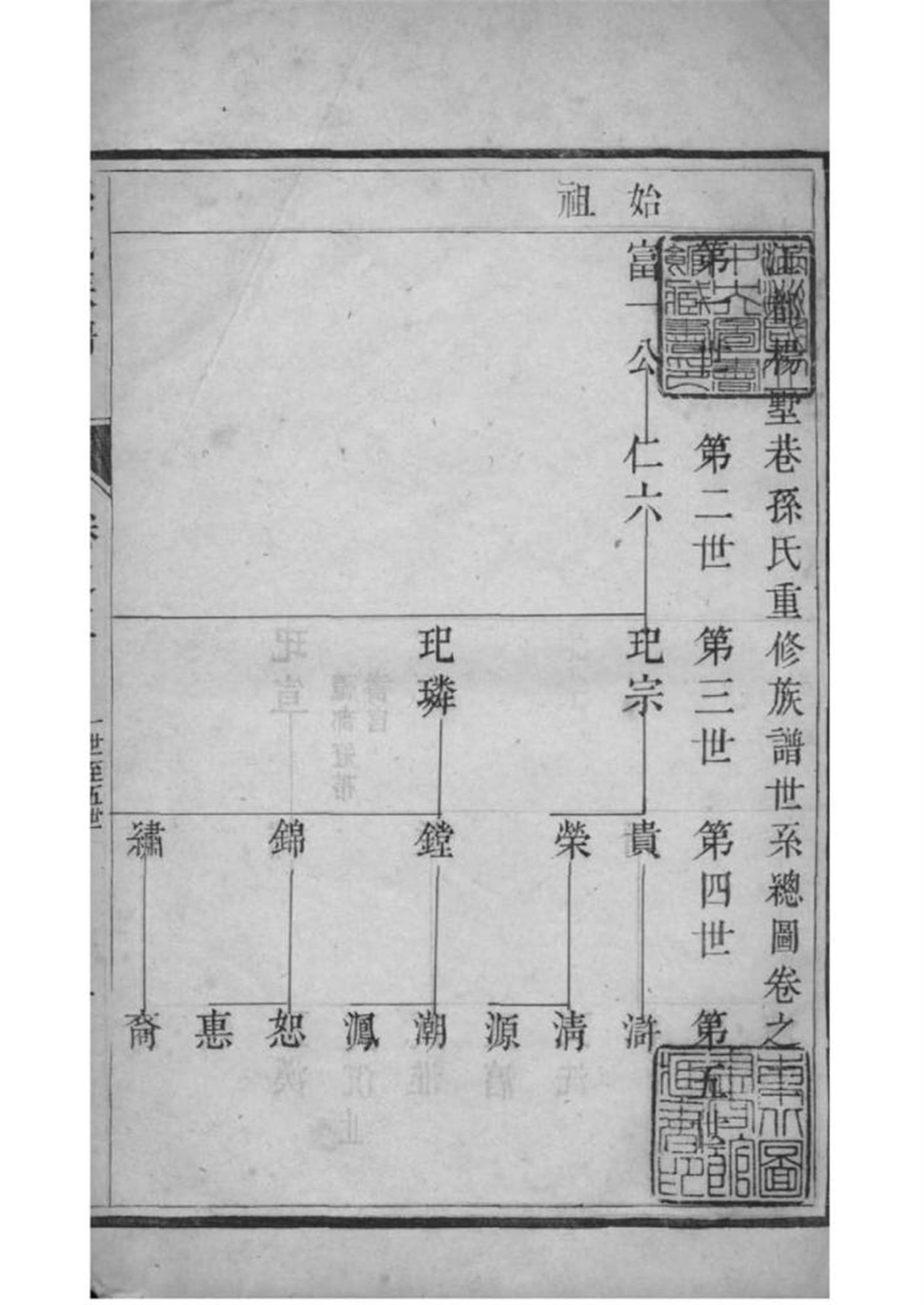 江苏江都 孙氏族谱 002