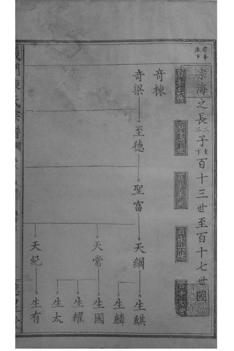 江西德安 义门陈氏宗谱 